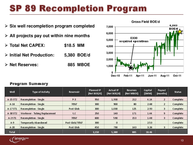 Q1 2012 Earnings Call – Energy XXI Gulf Coast, Inc – slide 12