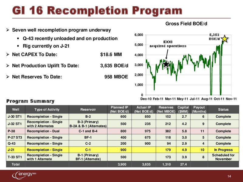Q1 2012 Earnings Call – Energy XXI Gulf Coast, Inc – slide 13