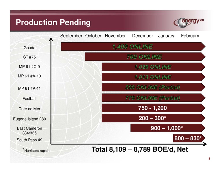 Q1 2010 Earnings Call – Energy XXI Gulf Coast, Inc – slide 8