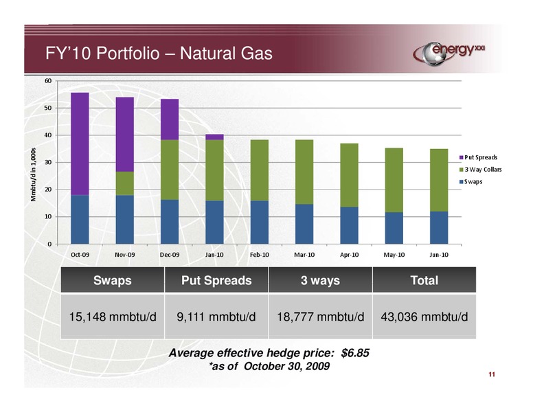 Q1 2010 Earnings Call – Energy XXI Gulf Coast, Inc – slide 11