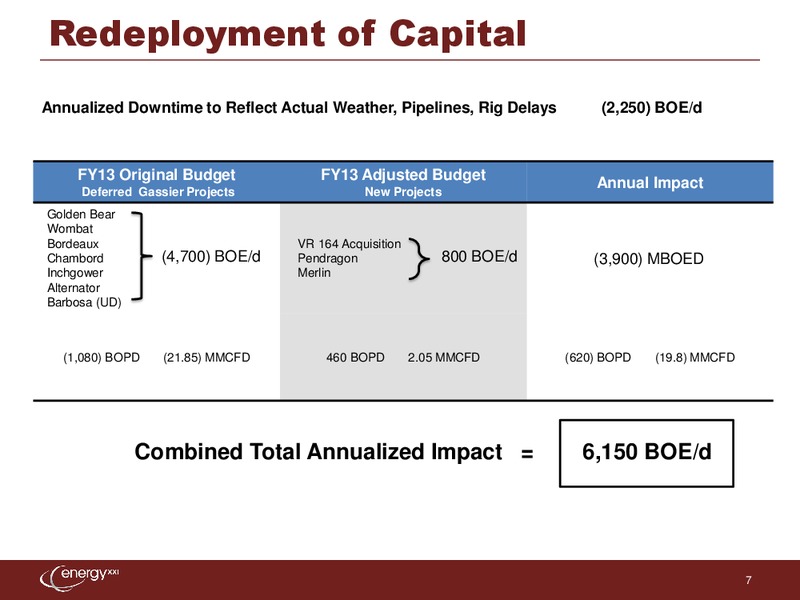 FY2013 1Q CC – Energy XXI Gulf Coast, Inc – slide 6