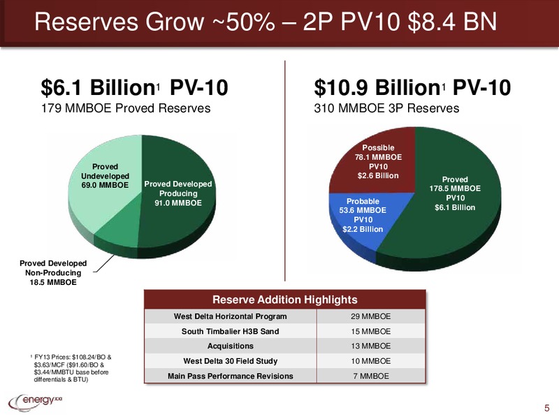 Jefferies 2013 Global Energy Conference – Energy XXI Gulf Coast, Inc – slide 4