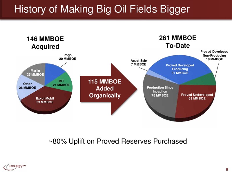 Jefferies 2013 Global Energy Conference – Energy XXI Gulf Coast, Inc – slide 8