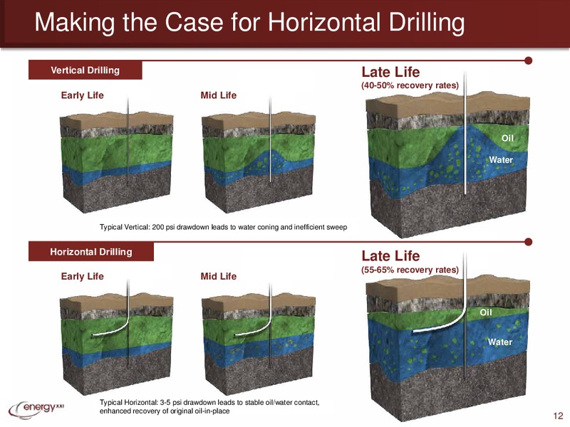Jefferies 2013 Global Energy Conference – Energy XXI Gulf Coast, Inc – slide 11