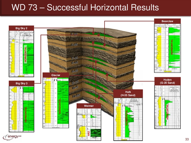 Jefferies 2013 Global Energy Conference – Energy XXI Gulf Coast, Inc – slide 32
