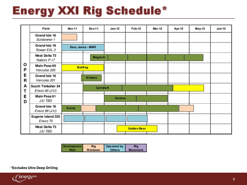 Jefferies 2nd Annual Global Energy Conference – Energy XXI Gulf Coast, Inc – slide 8