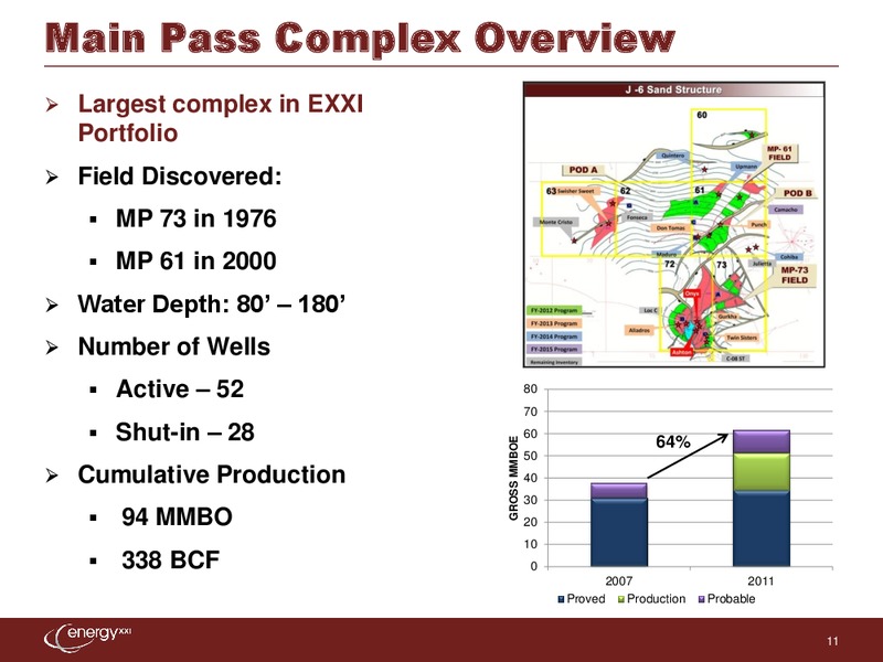 Jefferies 2nd Annual Global Energy Conference – Energy XXI Gulf Coast, Inc – slide 10