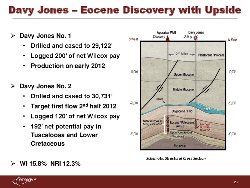 Jefferies 2nd Annual Global Energy Conference – Energy XXI Gulf Coast, Inc – slide 25