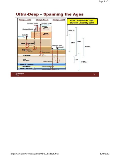 Capital One Southcoast 2012 Energy Conference – Energy XXI Gulf Coast, Inc – slide 28