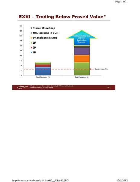 Capital One Southcoast 2012 Energy Conference – Energy XXI Gulf Coast, Inc – slide 40