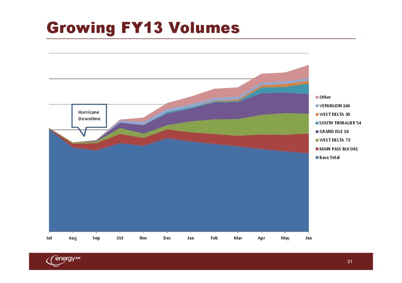 Dahlman Rose Ultimate Oil Services and EP Conference – Energy XXI Gulf Coast, Inc – slide 30