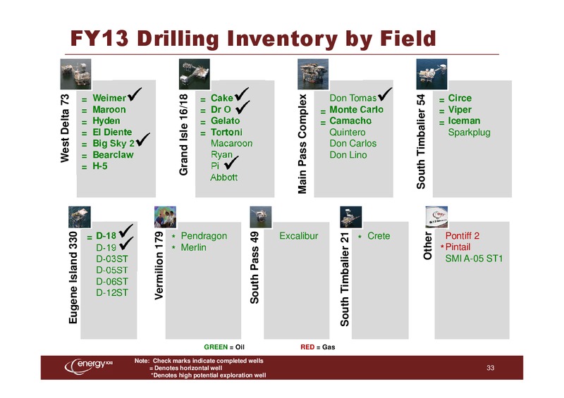 Dahlman Rose Ultimate Oil Services and EP Conference – Energy XXI Gulf Coast, Inc – slide 32