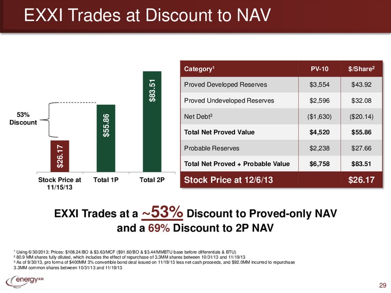 Capital One Southcoast 8th Annual Energy Conference – Energy XXI Gulf Coast, Inc – slide 28