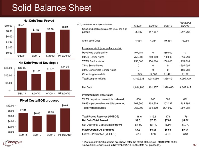 Capital One Southcoast 8th Annual Energy Conference – Energy XXI Gulf Coast, Inc – slide 36