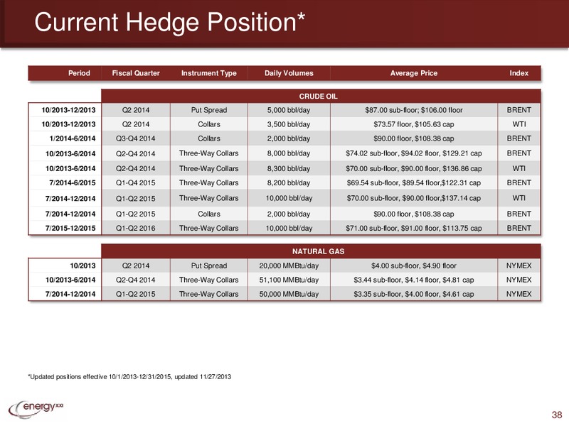 Capital One Southcoast 8th Annual Energy Conference – Energy XXI Gulf Coast, Inc – slide 37