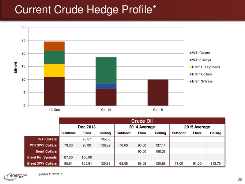 Capital One Southcoast 8th Annual Energy Conference – Energy XXI Gulf Coast, Inc – slide 38