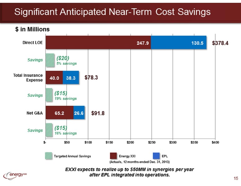 BARCLAYS HIGH YIELD BOND & SYNDICATED LOAN CONFERENCE – Energy XXI Gulf Coast, Inc – slide 14