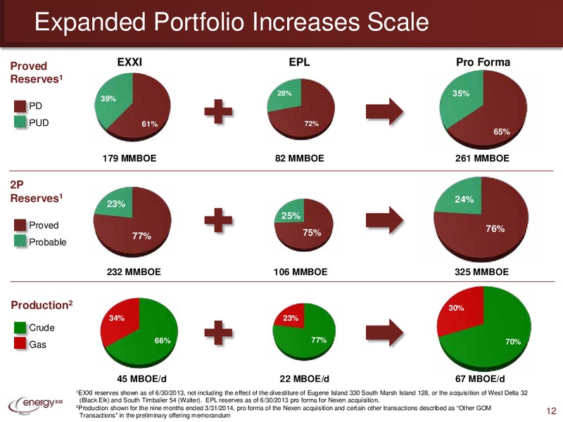 UBS GLOBAL OIL AND GAS CONFERENCE – Energy XXI Gulf Coast, Inc – slide 11