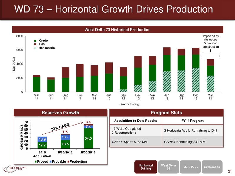 UBS GLOBAL OIL AND GAS CONFERENCE – Energy XXI Gulf Coast, Inc – slide 20