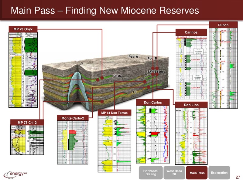 UBS GLOBAL OIL AND GAS CONFERENCE – Energy XXI Gulf Coast, Inc – slide 26