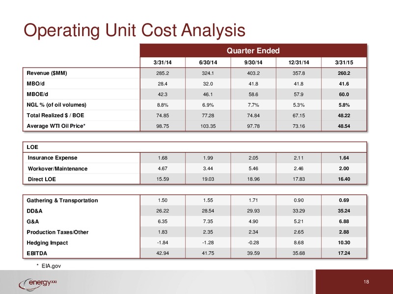 EnerCom The Oil and Gas Conference – Energy XXI Gulf Coast, Inc – slide 17