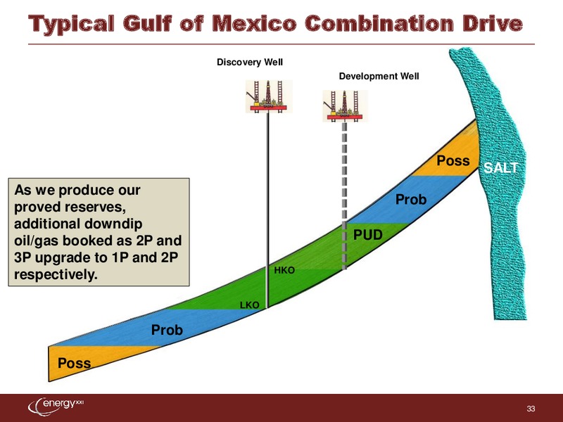Third Annual Investor Day – Energy XXI Gulf Coast, Inc – slide 32