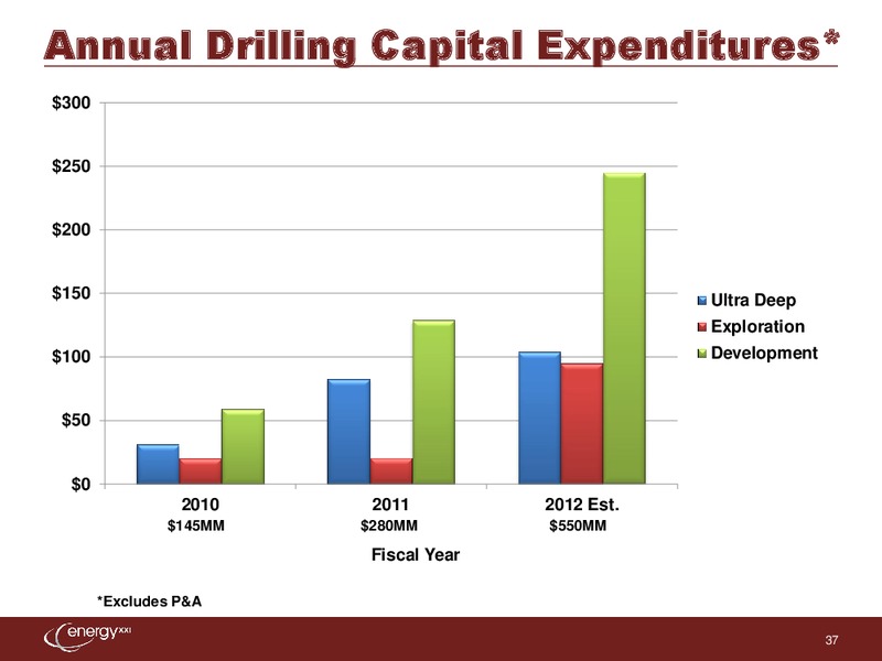 Third Annual Investor Day – Energy XXI Gulf Coast, Inc – slide 36