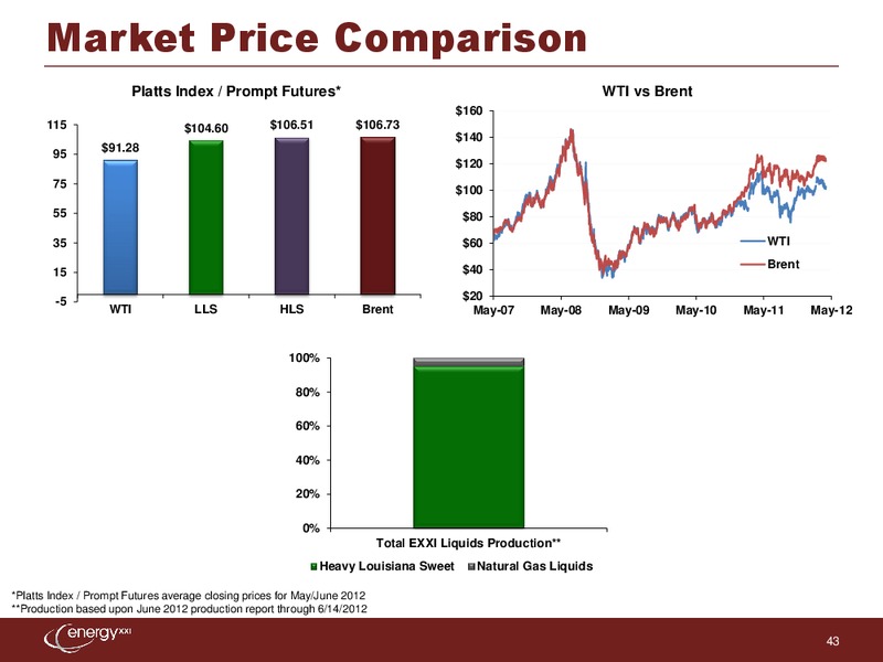 Third Annual Investor Day – Energy XXI Gulf Coast, Inc – slide 42