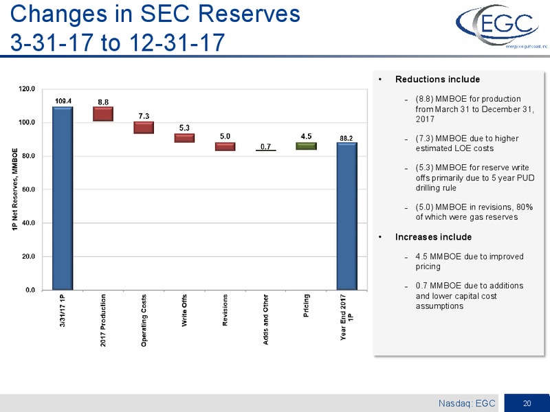 April 2018 Investor Presentation – Energy XXI Gulf Coast, Inc – slide 18