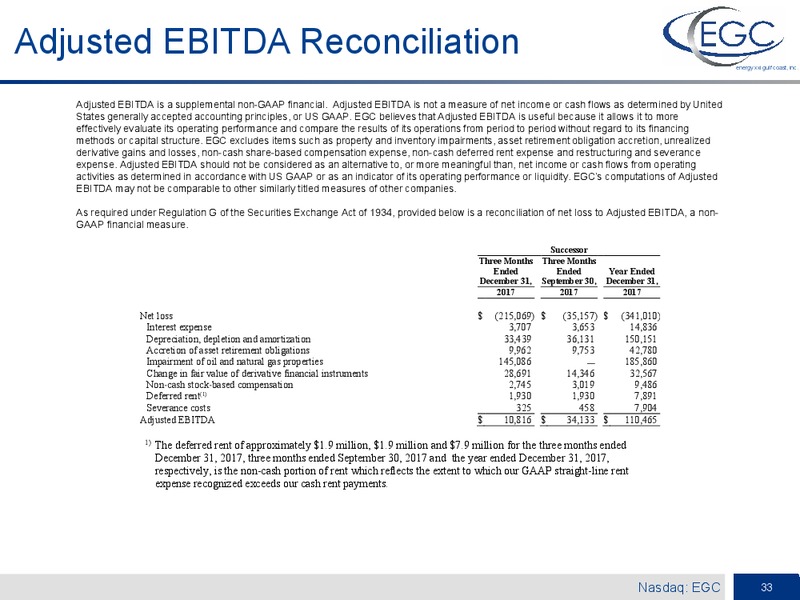 April 2018 Investor Presentation – Energy XXI Gulf Coast, Inc – slide 31
