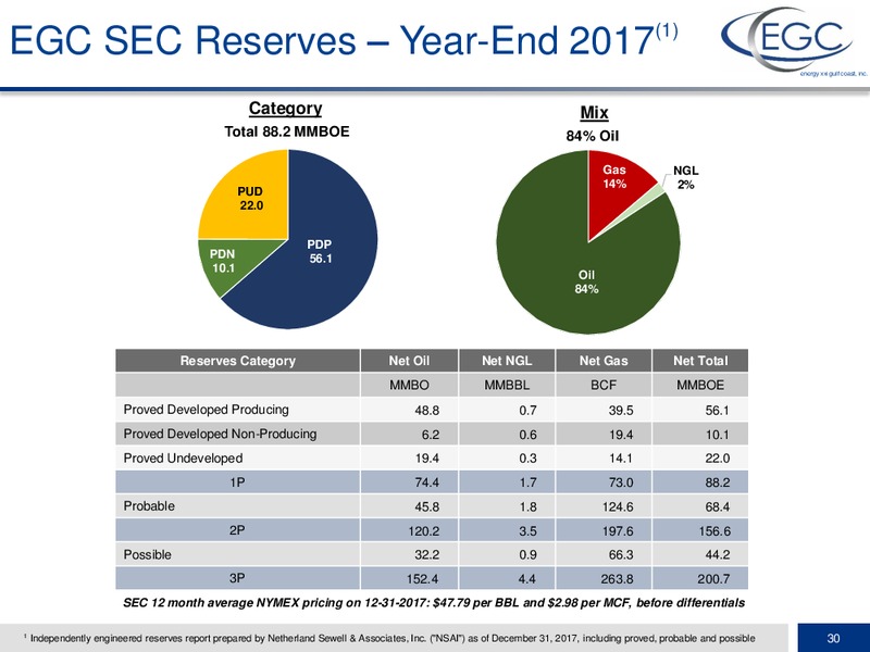 1Q 2018 Earnings Presentation – Energy XXI Gulf Coast, Inc – slide 28
