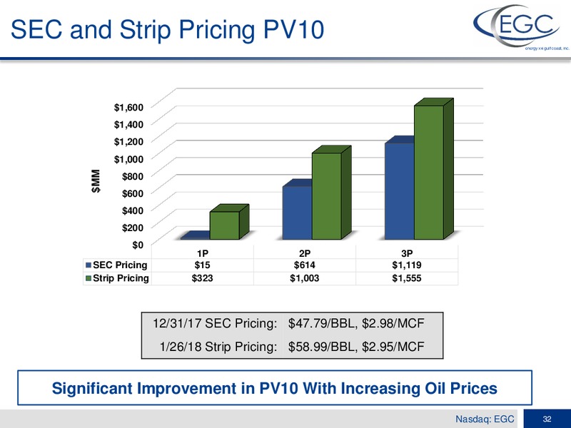 1Q 2018 Earnings Presentation – Energy XXI Gulf Coast, Inc – slide 30