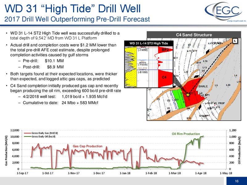 1Q 2018 Earnings Conference Call – Energy XXI Gulf Coast, Inc – slide 14