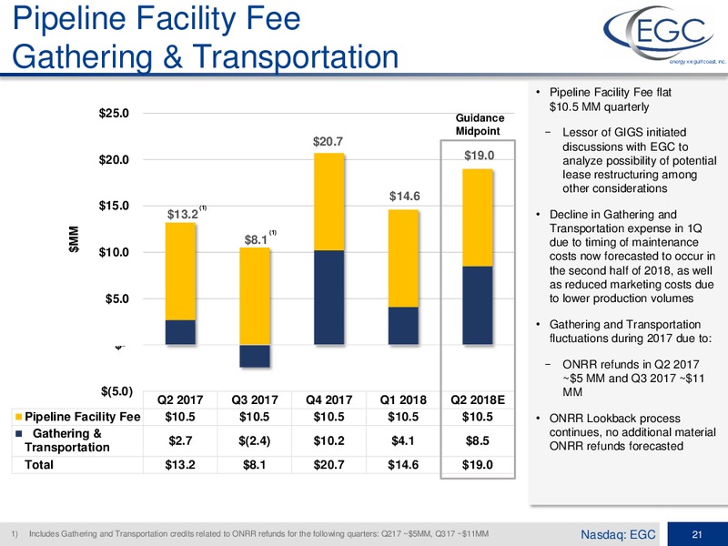 1Q 2018 Earnings Conference Call – Energy XXI Gulf Coast, Inc – slide 19