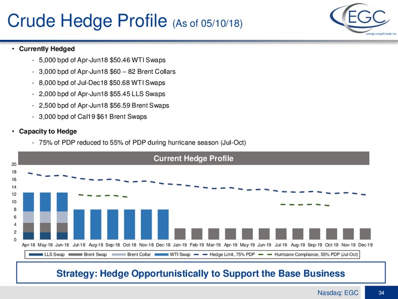 1Q 2018 Earnings Conference Call – Energy XXI Gulf Coast, Inc – slide 32