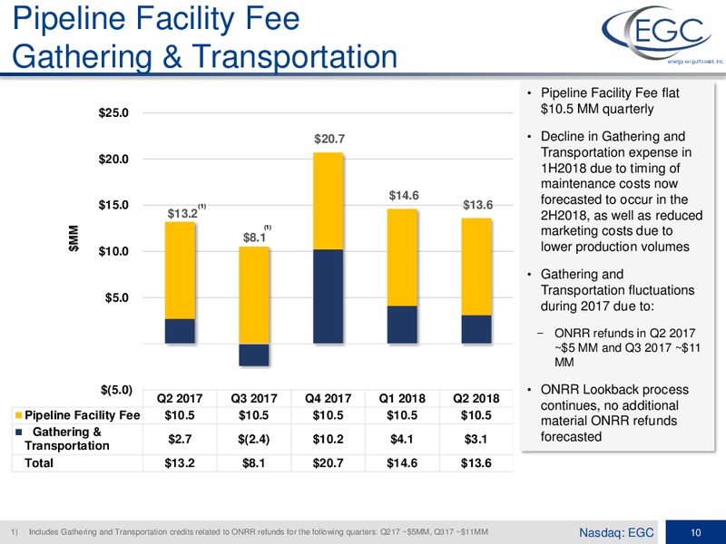 2Q 2018 Investor Presentation – Energy XXI Gulf Coast, Inc – slide 8