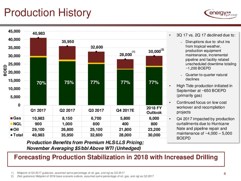 Cowen 7th Annual Energy & Natural Resources Conference – Energy XXI Gulf Coast, Inc – slide 6