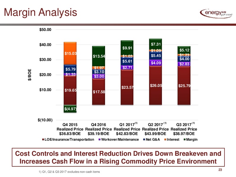 Cowen 7th Annual Energy & Natural Resources Conference – Energy XXI Gulf Coast, Inc – slide 21
