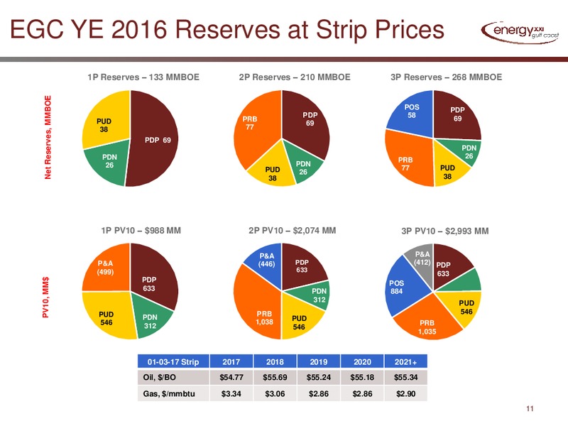 April 2017 Investor Presentation – Energy XXI Gulf Coast, Inc – slide 9