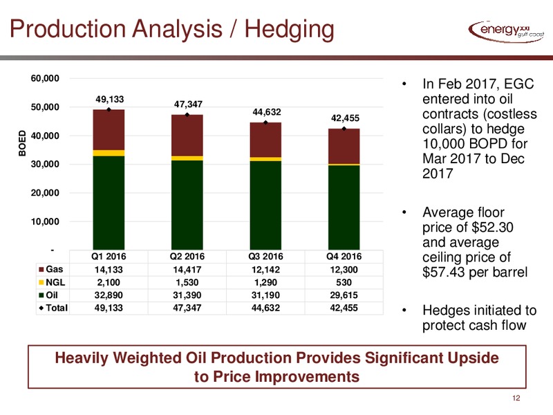 April 2017 Investor Presentation – Energy XXI Gulf Coast, Inc – slide 10