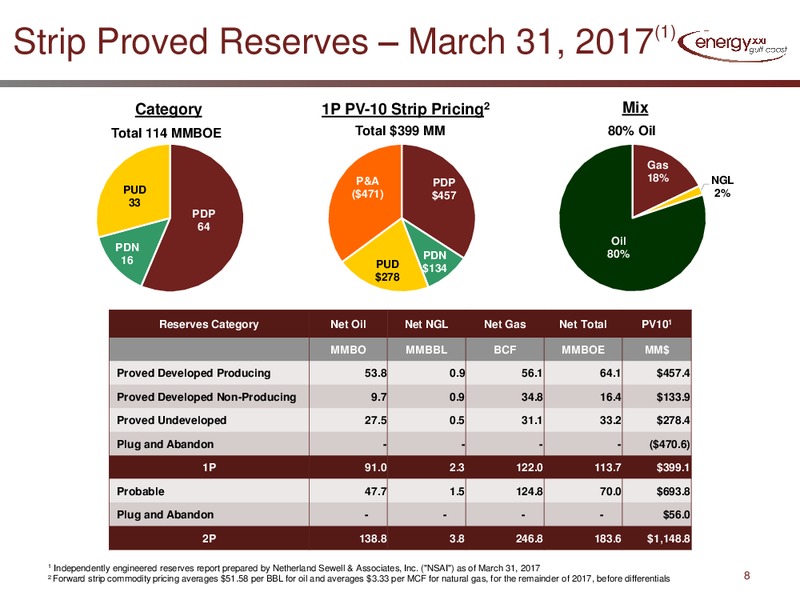 1Q 2017 Conference Call – Energy XXI Gulf Coast, Inc – slide 6