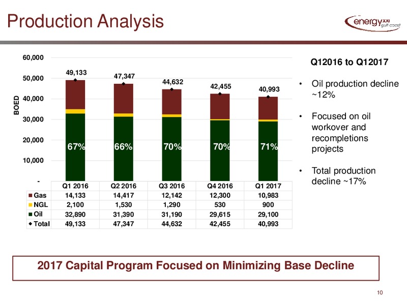 1Q 2017 Conference Call – Energy XXI Gulf Coast, Inc – slide 8