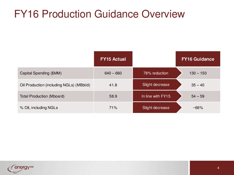 Barclays Capital CEO Energy Power Conference – Energy XXI Gulf Coast, Inc – slide 3