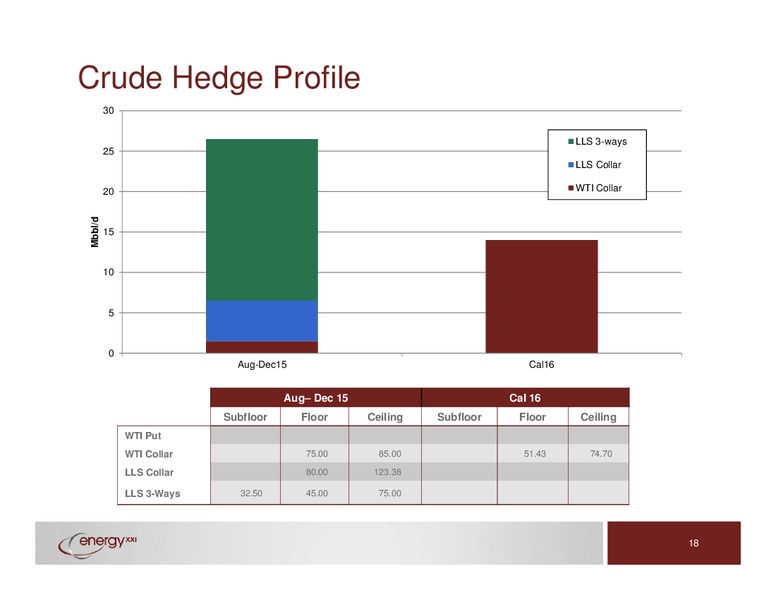 September 2015 Investor Presentation – Energy XXI Gulf Coast, Inc – slide 17