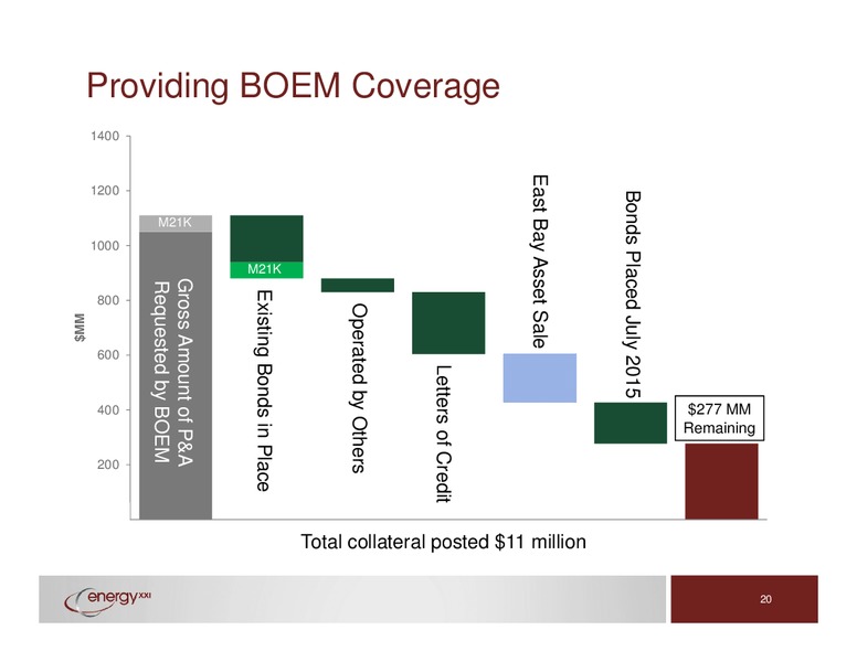 September 2015 Investor Presentation – Energy XXI Gulf Coast, Inc – slide 19