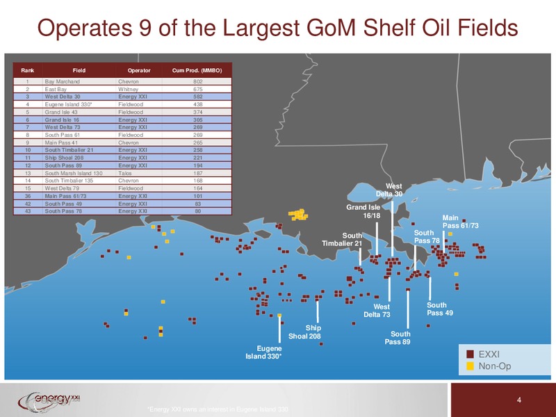 Deutsche Bank Conference – Energy XXI Gulf Coast, Inc – slide 3