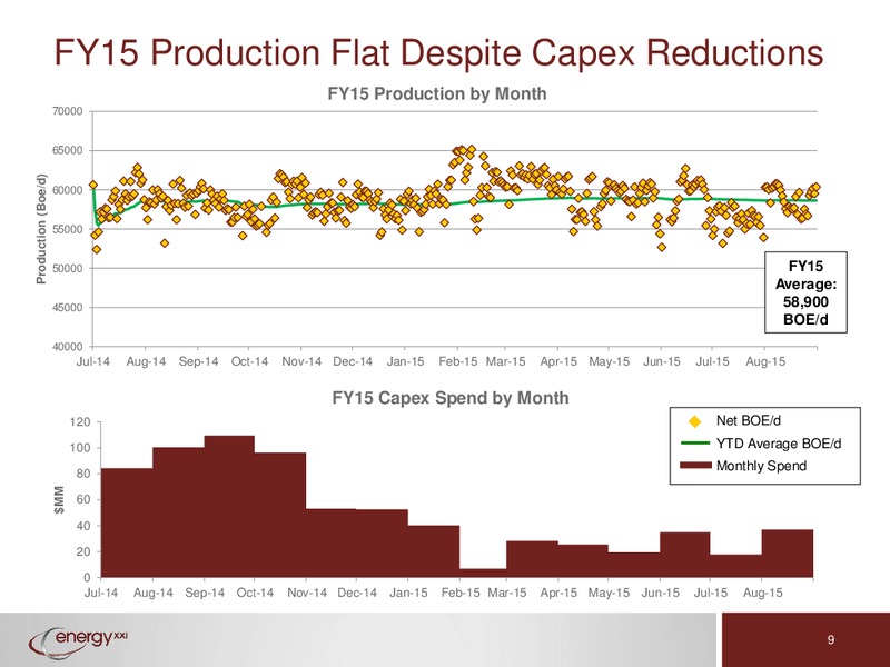 Deutsche Bank Conference – Energy XXI Gulf Coast, Inc – slide 8