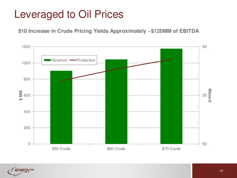 Deutsche Bank Conference – Energy XXI Gulf Coast, Inc – slide 13