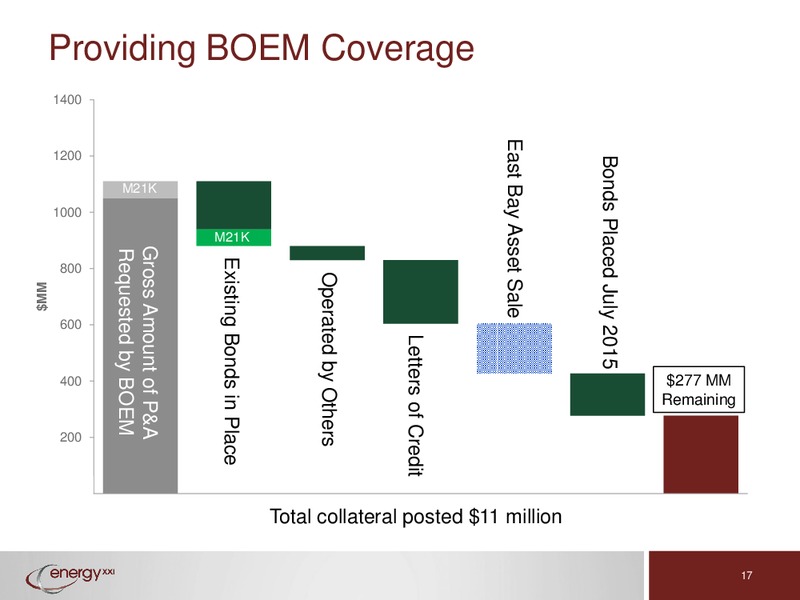 Deutsche Bank Conference – Energy XXI Gulf Coast, Inc – slide 16