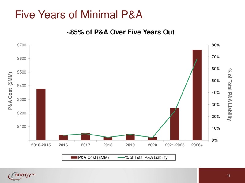 Deutsche Bank Conference – Energy XXI Gulf Coast, Inc – slide 17